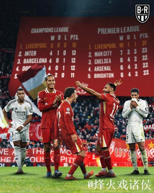 欧冠 | 利物浦客胜国米止颓势，主角仍是不在场