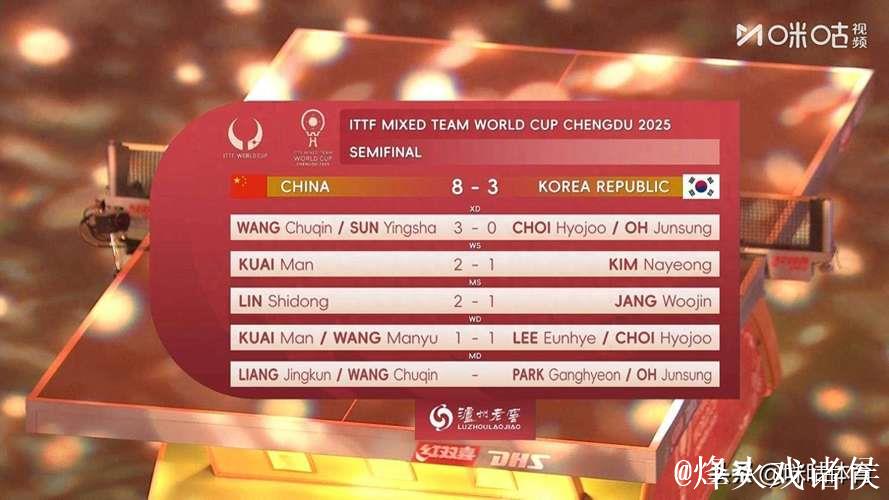 成都混团世界杯：国乒8-3击败韩国晋级决赛