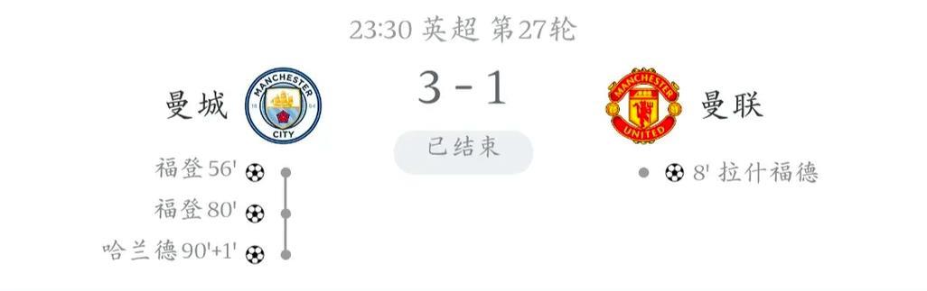 英超单场3次领先却未能获胜,曼联是自2023年曼城以来首支 英超单场3次领先却未能获胜,曼联是自2023年曼城以来首支
